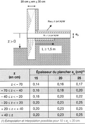 https://www.commeunthermicien.fr/re2020/img/iti1.1.16.png